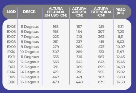 ESCADA ALUMINIO EXTENSIVEL (ABRE/ESTENDE)) 10 DEGRAUS REAL (EX10)